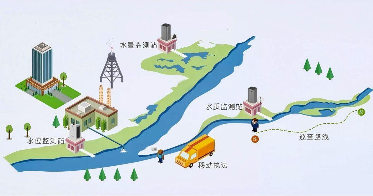 太湖水质30年来首次达到良好湖泊水平，水质监测如何进一步精细化