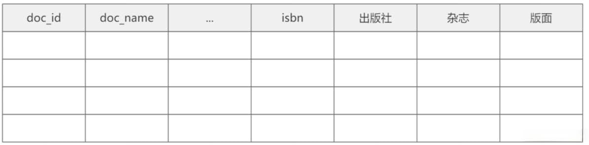 MySQL 利用JSON特性完成复杂数据存储和查询