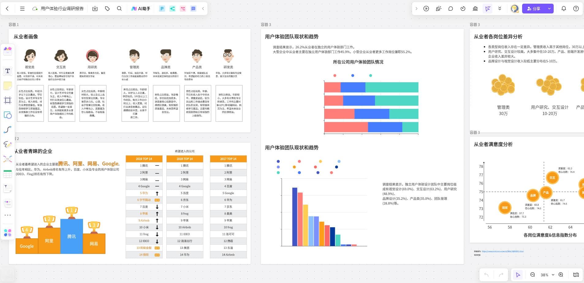 掌握市场调研报告的基本框架，玩转市场调研！