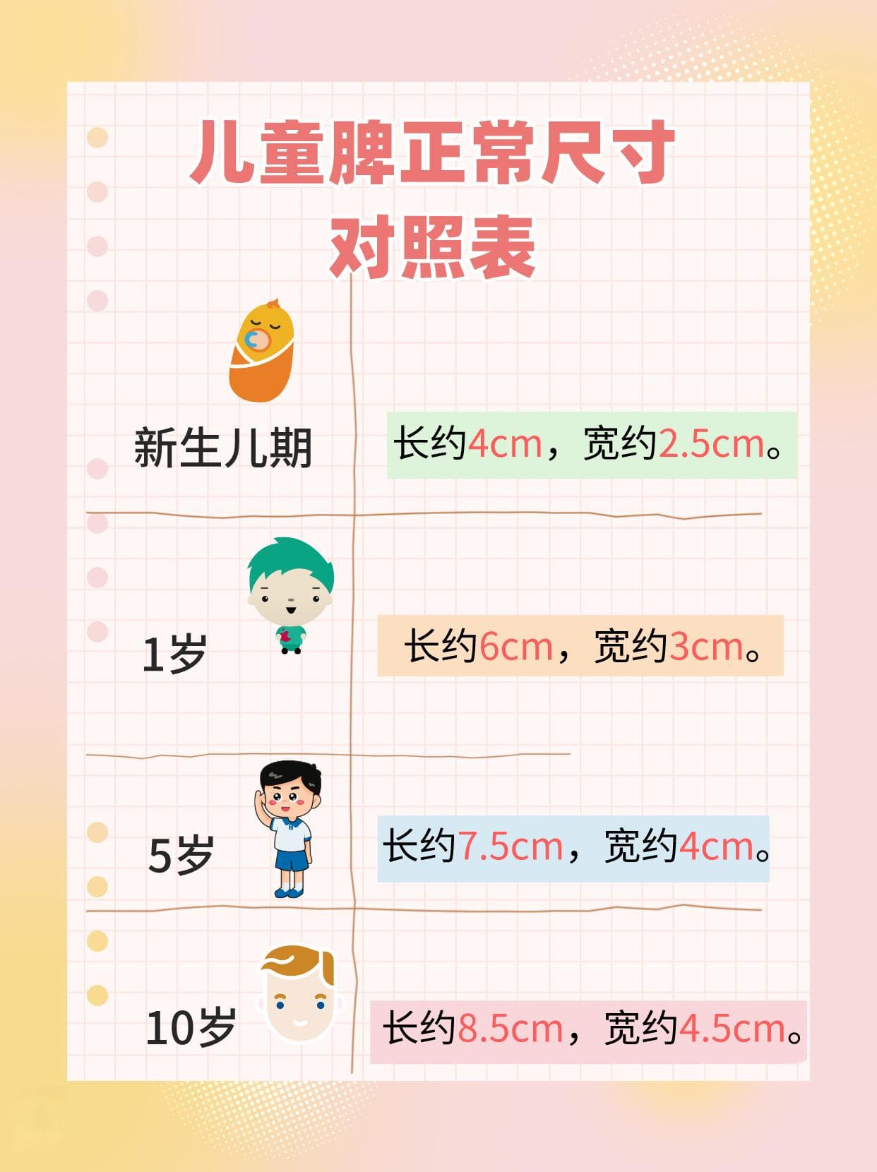 守护成长：儿童脾脏健康指南