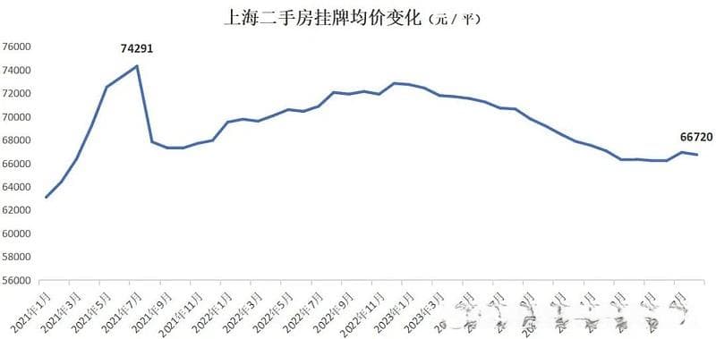 现在比较抗跌的二手房是怎样的