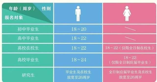 2025年上半年征兵报名指南：时间、条件、流程全解析
