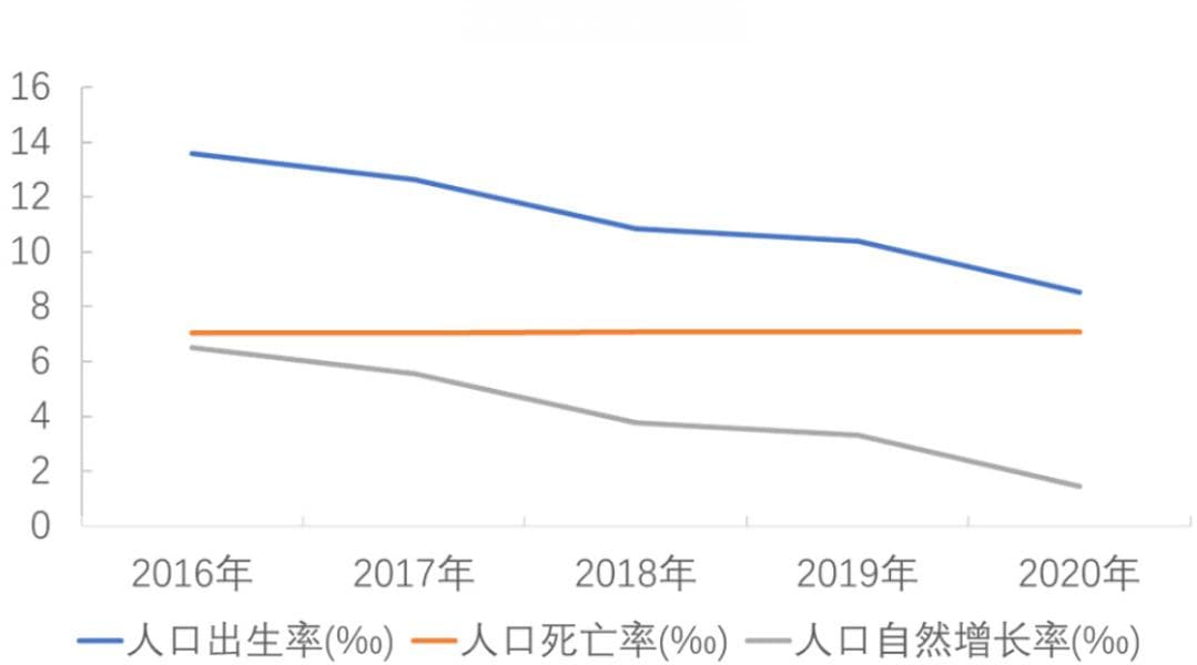 数据分析之道：数据指标体系构建与应用