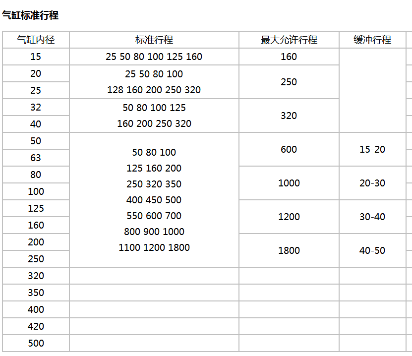 SC气缸压力计算公式及推力对照表详解