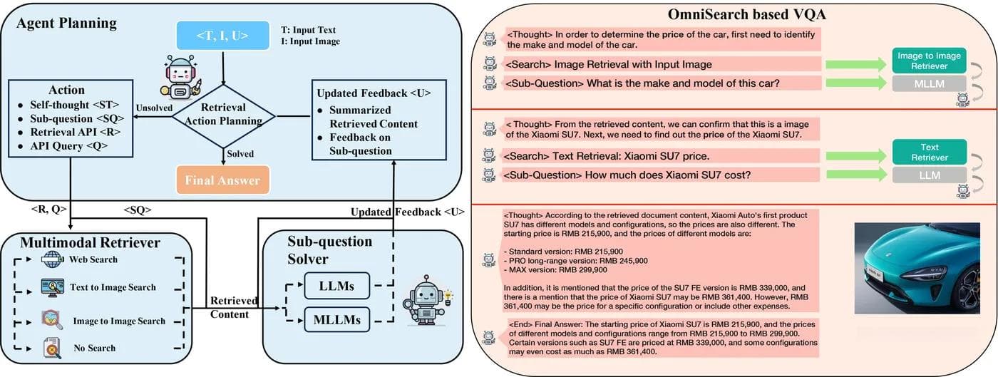 OmniSearch：阿里巴巴通义推出的多模态检索增强生成框架
