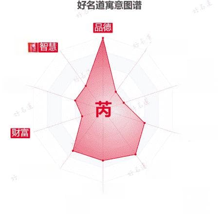 芮字的基本寓意