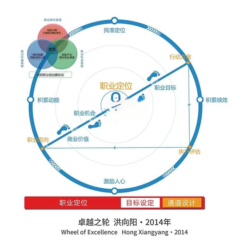 研究生生涯规划：为未来研究之路绘制蓝图