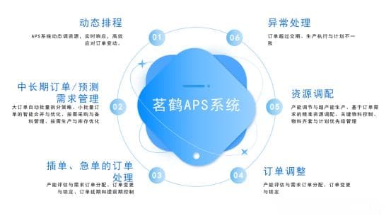 揭秘APS智能排产：如何成为订单准时交付的坚强后盾
