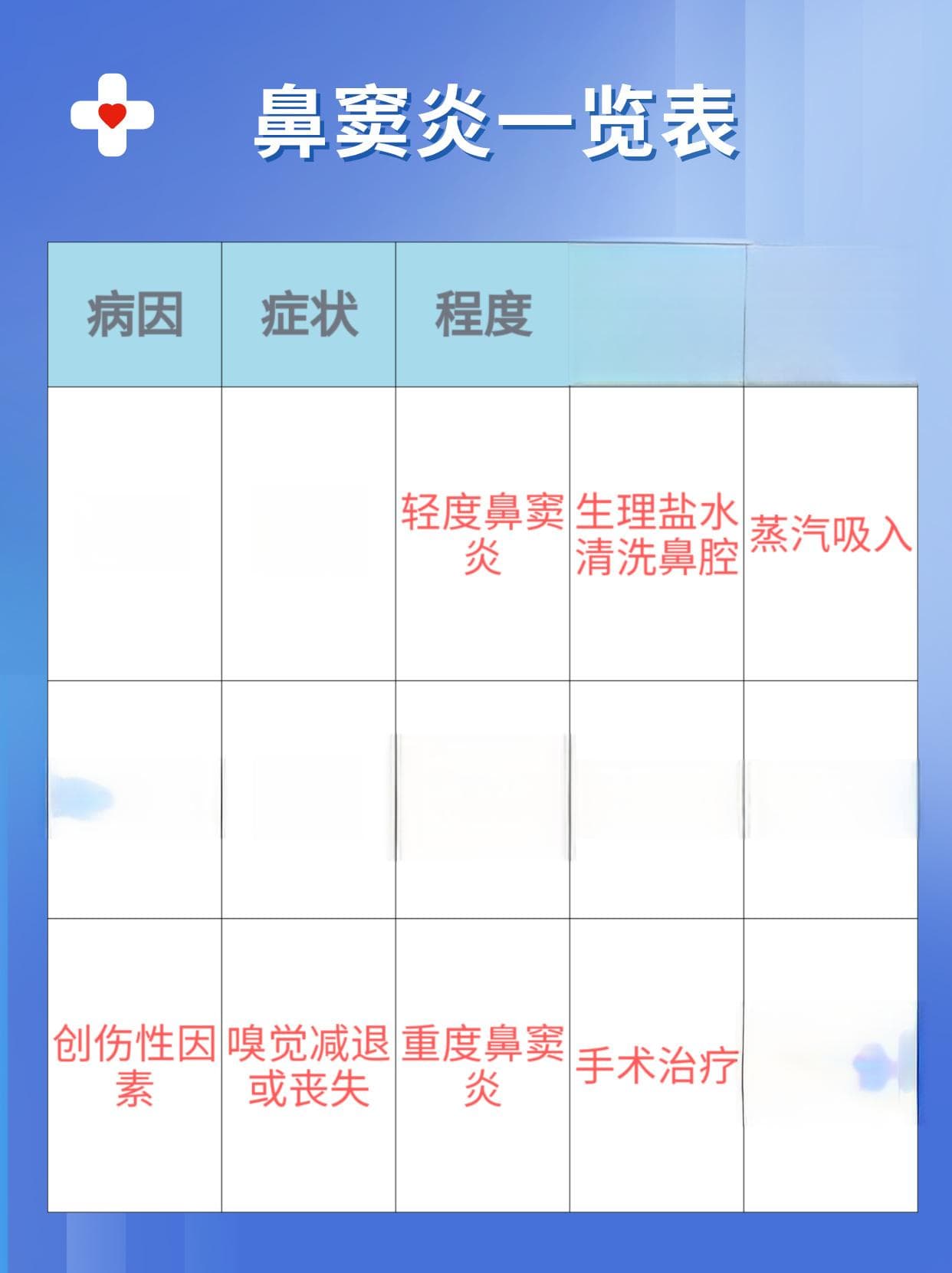 专家详解：鼻窦炎的典型症状和缓解方法
