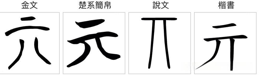 “亓”字怎么读，是什么意思？“亓”姓的来源是什么？