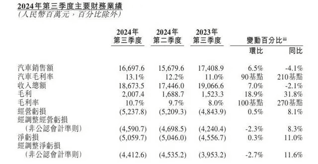 比亚迪拟165亿收购蔚来被辟谣，业内称合作更现实