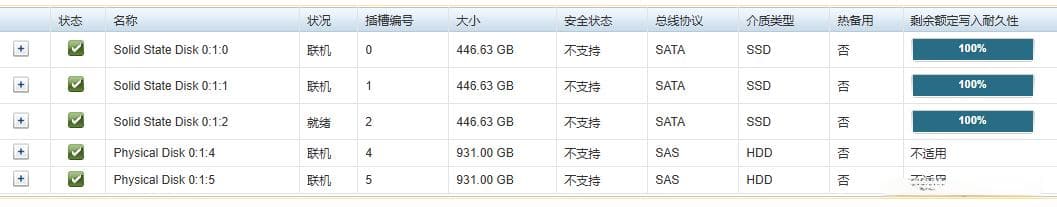 Dell 730服务器升级添加硬盘完整指南