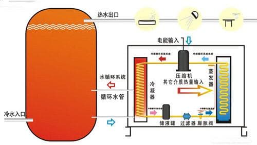 燃气热水器工作原理及水气联动装置详解