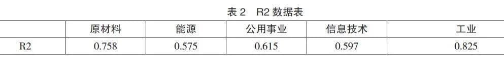 学科交叉融合培养新时代金融人才