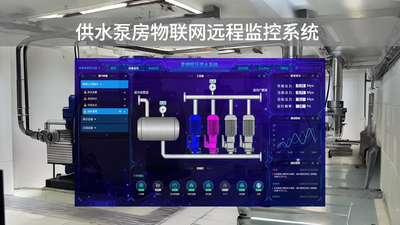 供水泵房物联网远程监控系统功能与优势
