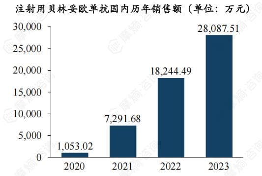 2024年淋巴细胞白血病诊疗指南及药物市场竞争格局分析