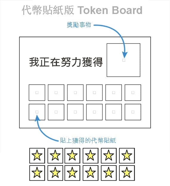 应用行为分析(ABA)辅助工具