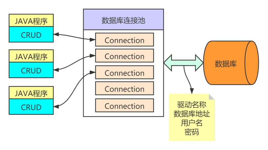 如何优化DB2数据库的连接池配置以提升性能？