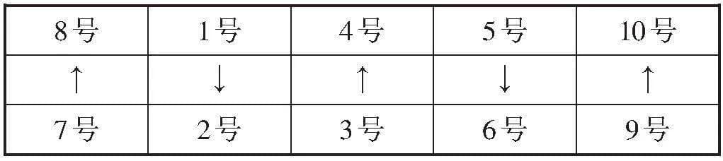 创新语文教学小组建设的策略