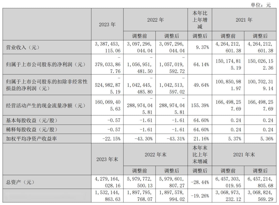 新时达并入海尔版图，一场破局与变局的战略突围
