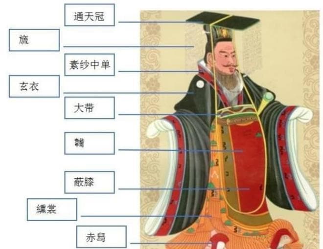 柳漫时代：从冠到冕中国古代男子首服的文化演变