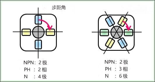 步进电机步距角及计算公式