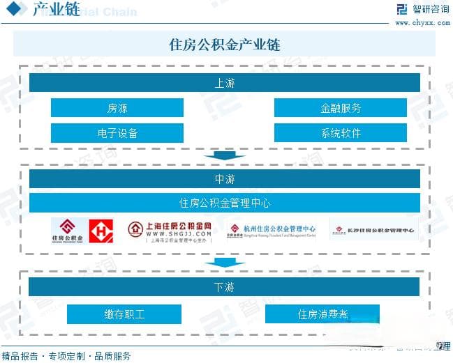 2025年中国住房公积金产业政策一览、发展现状及未来趋势分析