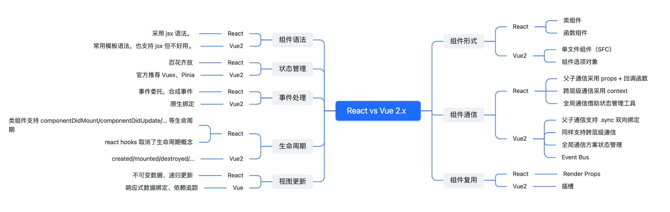 如何高效学习技术？| PDCA + 5W2H 构建技术学习方法论