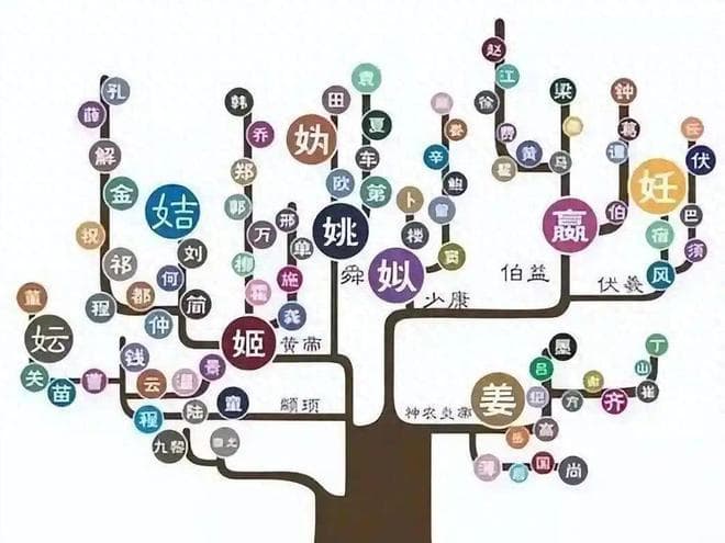 你了解自己的姓名吗？简简单单的一个姓名，里面竟藏着如此多讲究