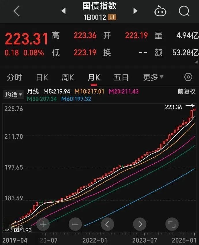 2025年楼市展望：超跌反弹格局，向下有支撑，向上难突破
