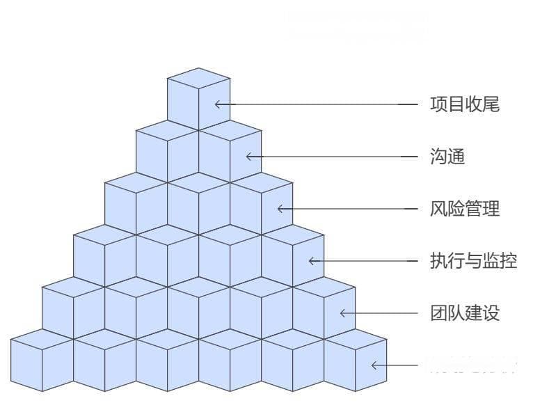 项目经理的主要职责是什么？完整解析项目管理角色