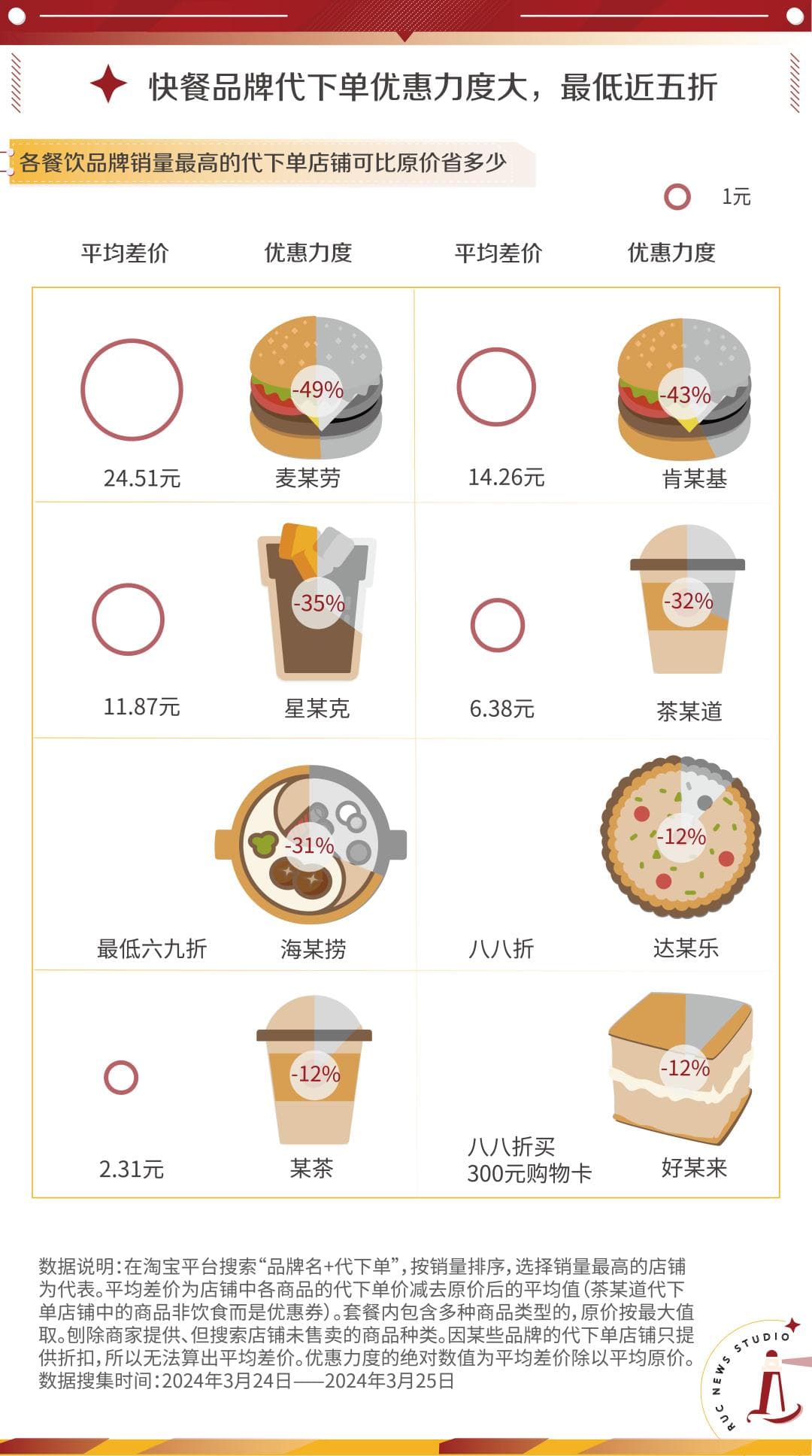 代下单：省钱背后的隐忧与代价