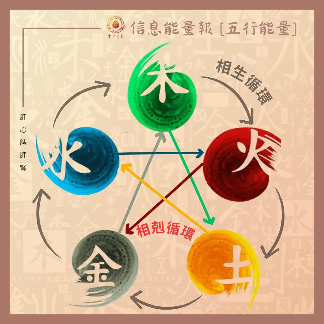 五行能量与中医养生：从食物颜色到五脏调养