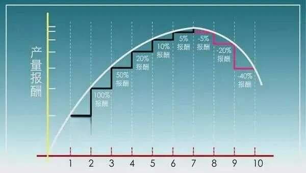 用肥需知-农林植物所需营养元素！