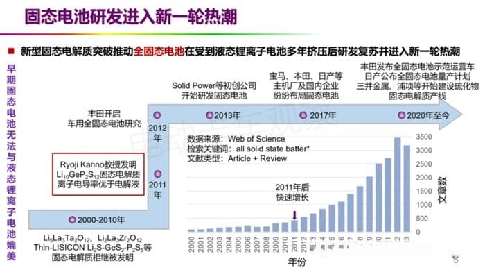 欧阳明高：全固态电池研发现状（含PPT）