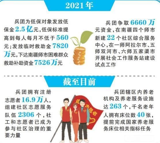 新疆建设兵团待遇解析：薪资、福利、住房、医疗等一文全知