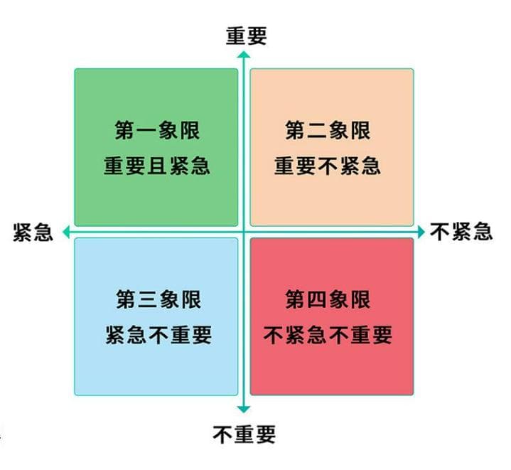 重要 vs 紧急：四象限法则教你科学管理时间