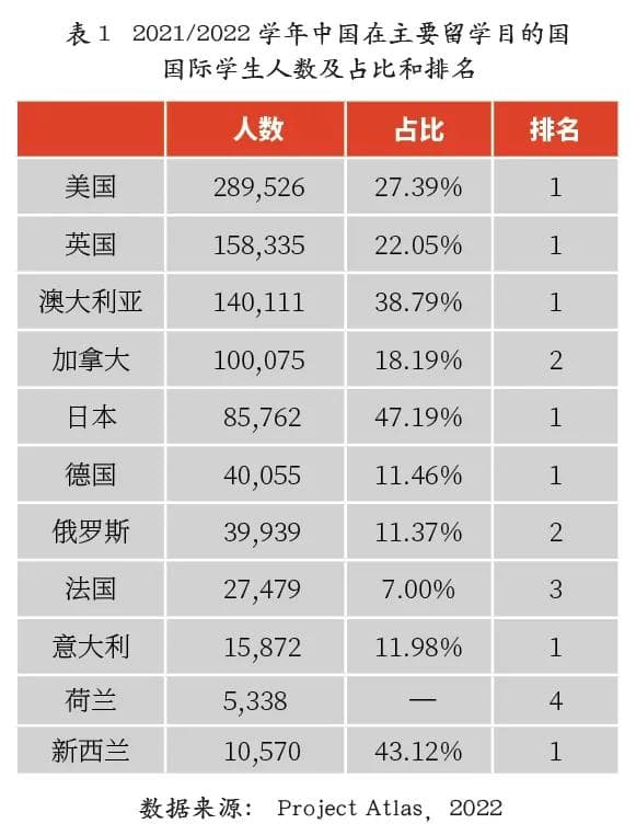 中国即将让出全球最大留学生源国地位？留学趋势深度解析