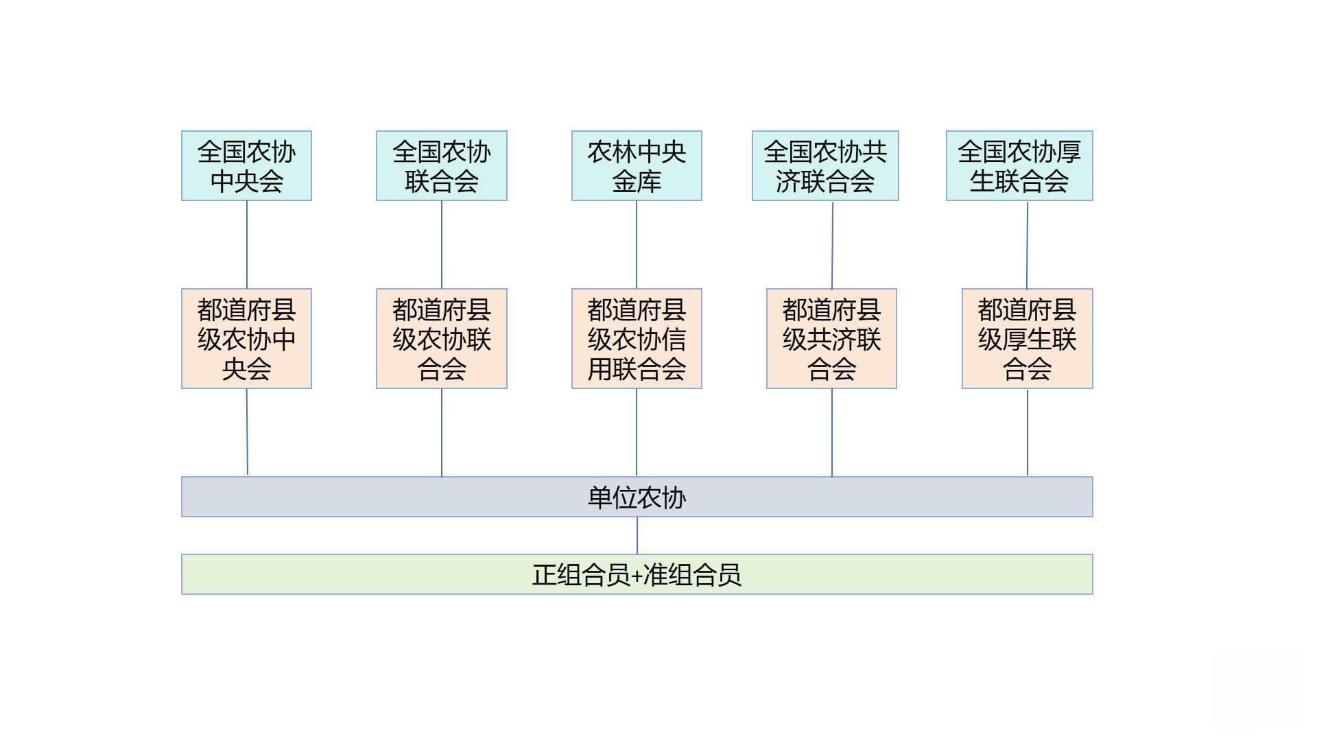 被称为“一半天使，一半魔鬼”的日本农协究竟是怎样一种存在？