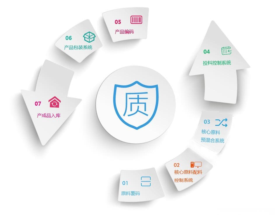 从质量到交付：项目执行中的质量控制方法