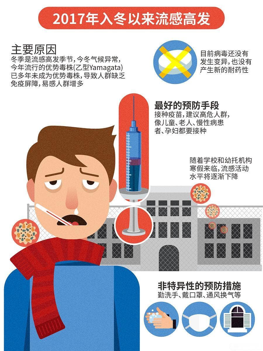 央媒深度解析：流感肆虐之谜与防控之道