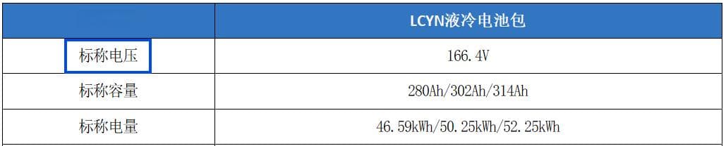 储能电池参数表怎么看？看这一篇就够了！