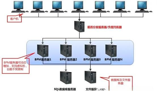 从零做软件开发项目系列之八——系统部署调试
