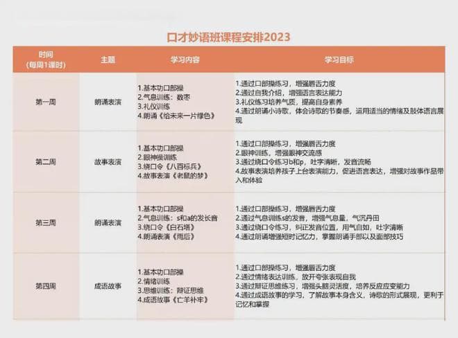 开少儿口才班课程体系如何设计？少儿口才班课件教案分享
