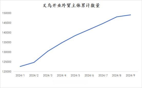 义乌·中国小商品指数升级2.0