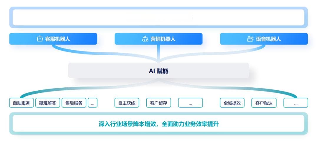 AI客服机器人：企业实现降本增效与体验优化的智能解决方案