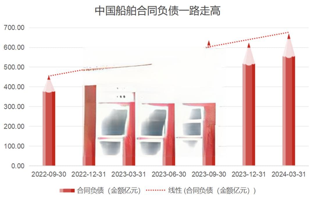 如何洞察先机？前瞻性指标揭秘新一轮船舶周期