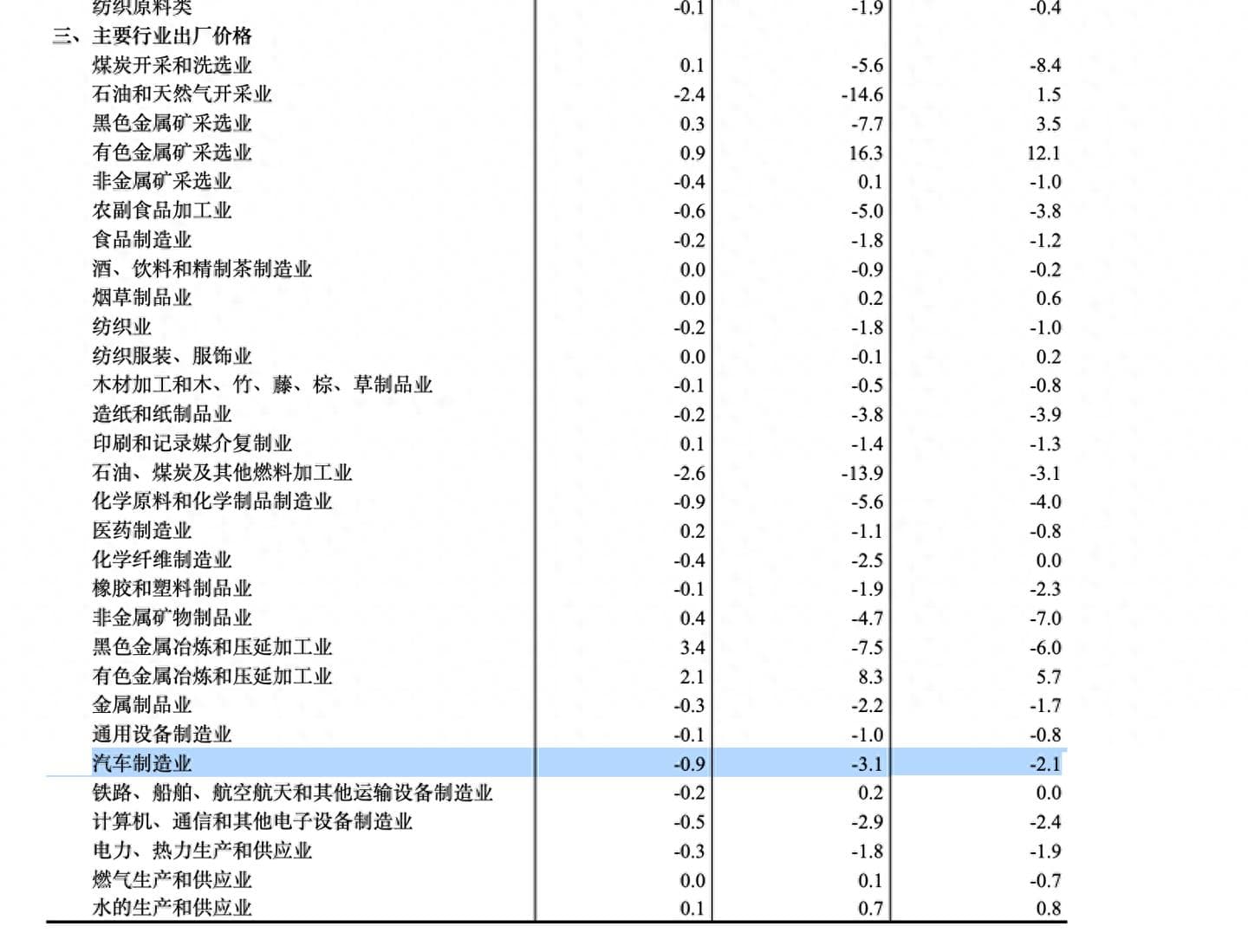 国家统计局：10 月份新能源、燃油小汽车价格分别同比下降 6.6% 和 6.1%