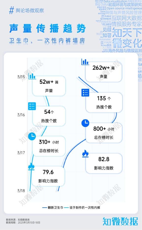 专题报告：“天天315”的舆论观察之翻新卫生巾