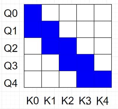 大语言模型KV缓存压缩策略详解：从Streaming LLM到PyramidKV